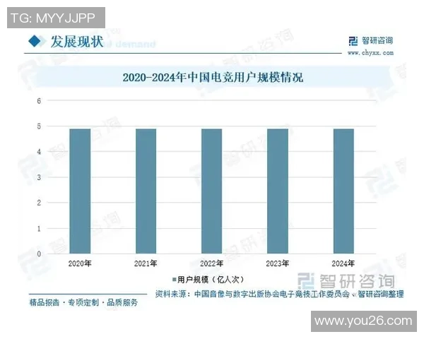 电竞行业崛起背后的故事与未来发展趋势分析